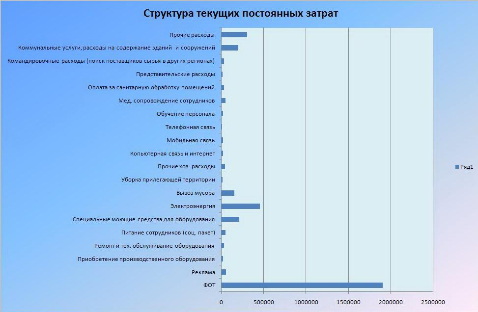 Инфографика финансовый отчет как построить комбинат питания